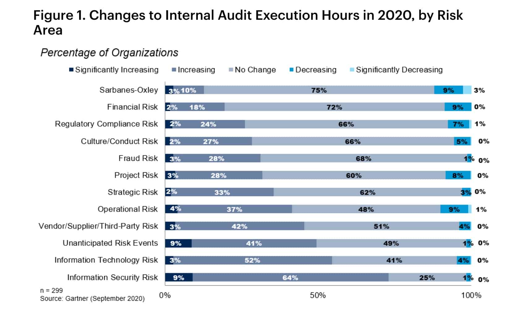 Internal Audit At Risk Of Being Overstretched In 2021 - Futurecfo