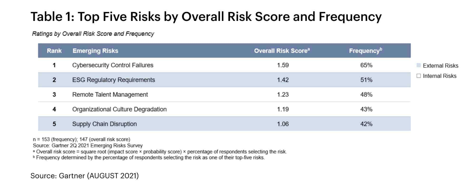 ESG regulatory requirements grow as source of risk, opportunity FutureCFO