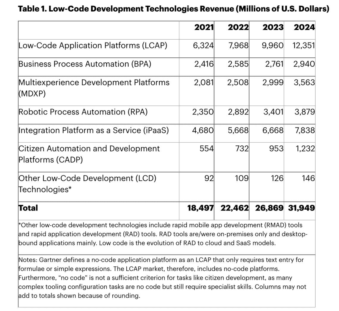 is-your-finance-function-adopting-low-code-development-technologies