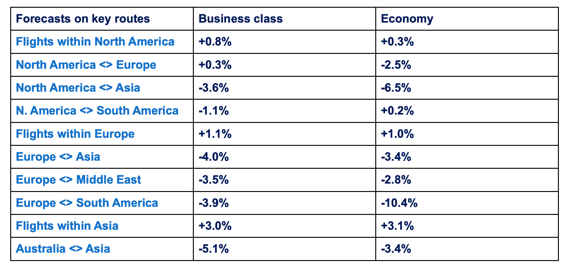 Global business travel forecasts for 2024 FutureCFO